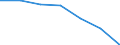 Unit of measure: Percentage / Age class: Less than 18 years / Sex: Total / Geopolitical entity (reporting): Euro area – 20 countries (from 2023)