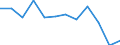 Unit of measure: Percentage / Age class: Less than 18 years / Sex: Total / Geopolitical entity (reporting): Netherlands