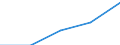 Age class: Less than 65 years / Sex: Total / Work intensity: Very low work intensity (0-0.2) / Income and living conditions indicator: At risk of poverty rate (cut-off point: 60% of median equivalised income after social transfers) / Type of household: Total / Unit of measure: Percentage / Geopolitical entity (reporting): European Union - 28 countries (2013-2020)
