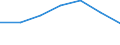 Age class: Less than 65 years / Sex: Total / Work intensity: Very low work intensity (0-0.2) / Income and living conditions indicator: At risk of poverty rate (cut-off point: 60% of median equivalised income after social transfers) / Type of household: Total / Unit of measure: Percentage / Geopolitical entity (reporting): Euro area - 19 countries  (2015-2022)