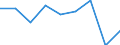 Age class: Less than 65 years / Sex: Total / Work intensity: Very low work intensity (0-0.2) / Income and living conditions indicator: At risk of poverty rate (cut-off point: 60% of median equivalised income after social transfers) / Type of household: Total / Unit of measure: Percentage / Geopolitical entity (reporting): Bulgaria