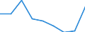 Age class: Less than 65 years / Sex: Total / Work intensity: Very low work intensity (0-0.2) / Income and living conditions indicator: At risk of poverty rate (cut-off point: 60% of median equivalised income after social transfers) / Type of household: Total / Unit of measure: Percentage / Geopolitical entity (reporting): Czechia