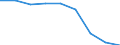 Age class: Less than 65 years / Sex: Total / Work intensity: Very low work intensity (0-0.2) / Income and living conditions indicator: At risk of poverty rate (cut-off point: 60% of median equivalised income after social transfers) / Type of household: Total / Unit of measure: Percentage / Geopolitical entity (reporting): Germany