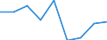 Age class: Less than 65 years / Sex: Total / Work intensity: Very low work intensity (0-0.2) / Income and living conditions indicator: At risk of poverty rate (cut-off point: 60% of median equivalised income after social transfers) / Type of household: Total / Unit of measure: Percentage / Geopolitical entity (reporting): Estonia
