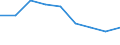 Age class: Less than 65 years / Sex: Total / Work intensity: Very low work intensity (0-0.2) / Income and living conditions indicator: At risk of poverty rate (cut-off point: 60% of median equivalised income after social transfers) / Type of household: Total / Unit of measure: Percentage / Geopolitical entity (reporting): Ireland