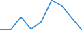 Age class: Less than 65 years / Sex: Total / Work intensity: Very low work intensity (0-0.2) / Income and living conditions indicator: At risk of poverty rate (cut-off point: 60% of median equivalised income after social transfers) / Type of household: Total / Unit of measure: Percentage / Geopolitical entity (reporting): Italy