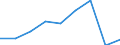 Age class: Less than 65 years / Sex: Total / Work intensity: Very low work intensity (0-0.2) / Income and living conditions indicator: At risk of poverty rate (cut-off point: 60% of median equivalised income after social transfers) / Type of household: Total / Unit of measure: Percentage / Geopolitical entity (reporting): Luxembourg