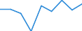 Age class: Less than 65 years / Sex: Total / Work intensity: Very low work intensity (0-0.2) / Income and living conditions indicator: At risk of poverty rate (cut-off point: 60% of median equivalised income after social transfers) / Type of household: Total / Unit of measure: Percentage / Geopolitical entity (reporting): Hungary