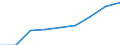Age class: Less than 65 years / Sex: Total / Work intensity: Very low work intensity (0-0.2) / Income and living conditions indicator: At risk of poverty rate (cut-off point: 60% of median equivalised income after social transfers) / Type of household: Total / Unit of measure: Percentage / Geopolitical entity (reporting): Netherlands