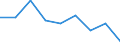 Age class: Less than 65 years / Sex: Total / Work intensity: Very low work intensity (0-0.2) / Income and living conditions indicator: At risk of poverty rate (cut-off point: 60% of median equivalised income after social transfers) / Type of household: Total / Unit of measure: Percentage / Geopolitical entity (reporting): Poland