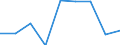 Age class: Less than 65 years / Sex: Total / Work intensity: Very low work intensity (0-0.2) / Income and living conditions indicator: At risk of poverty rate (cut-off point: 60% of median equivalised income after social transfers) / Type of household: Total / Unit of measure: Percentage / Geopolitical entity (reporting): Romania