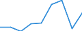 Age class: Less than 65 years / Sex: Total / Work intensity: Very low work intensity (0-0.2) / Income and living conditions indicator: At risk of poverty rate (cut-off point: 60% of median equivalised income after social transfers) / Type of household: Total / Unit of measure: Percentage / Geopolitical entity (reporting): Finland