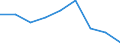 Age class: Less than 65 years / Sex: Total / Work intensity: Very low work intensity (0-0.2) / Income and living conditions indicator: At risk of poverty rate (cut-off point: 60% of median equivalised income after social transfers) / Type of household: Total / Unit of measure: Percentage / Geopolitical entity (reporting): Norway