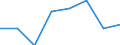 Age class: Less than 65 years / Sex: Total / Work intensity: Very low work intensity (0-0.2) / Income and living conditions indicator: At risk of poverty rate (cut-off point: 60% of median equivalised income after social transfers) / Type of household: Total / Unit of measure: Percentage / Geopolitical entity (reporting): Switzerland
