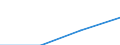 Age class: Less than 65 years / Sex: Total / Work intensity: Very low work intensity (0-0.2) / Income and living conditions indicator: At risk of poverty rate (cut-off point: 60% of median equivalised income after social transfers) / Type of household: Total / Unit of measure: Percentage / Geopolitical entity (reporting): United Kingdom