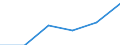 Age class: Less than 65 years / Sex: Total / Work intensity: Very low work intensity (0-0.2) / Income and living conditions indicator: At risk of poverty rate (cut-off point: 60% of median equivalised income after social transfers) / Type of household: Total / Unit of measure: Percentage / Geopolitical entity (reporting): North Macedonia