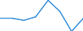 Age class: Less than 65 years / Sex: Total / Work intensity: Very low work intensity (0-0.2) / Income and living conditions indicator: At risk of poverty rate (cut-off point: 60% of median equivalised income after social transfers) / Type of household: Total / Unit of measure: Percentage / Geopolitical entity (reporting): Serbia