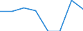 Age class: Less than 65 years / Sex: Total / Work intensity: Very low work intensity (0-0.2) / Income and living conditions indicator: At risk of poverty rate (cut-off point: 60% of median equivalised income after social transfers) / Type of household: Total / Unit of measure: Percentage / Geopolitical entity (reporting): Türkiye