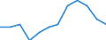 Activity and employment status: Employed persons / Sex: Total / Age class: From 18 to 64 years / Unit of measure: Percentage / Geopolitical entity (reporting): Denmark