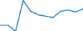 Activity and employment status: Employed persons / Sex: Total / Age class: From 18 to 64 years / Unit of measure: Percentage / Geopolitical entity (reporting): Estonia