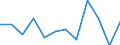 Activity and employment status: Employed persons / Sex: Total / Age class: From 18 to 64 years / Unit of measure: Percentage / Geopolitical entity (reporting): Ireland