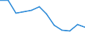 Activity and employment status: Employed persons / Sex: Total / Age class: From 18 to 64 years / Unit of measure: Percentage / Geopolitical entity (reporting): Greece
