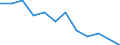 Activity and employment status: Employed persons / Sex: Total / Age class: From 18 to 64 years / Unit of measure: Percentage / Geopolitical entity (reporting): Croatia