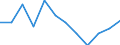 Activity and employment status: Employed persons / Sex: Total / Age class: From 18 to 64 years / Unit of measure: Percentage / Geopolitical entity (reporting): Cyprus