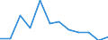 Activity and employment status: Employed persons / Sex: Total / Age class: From 18 to 64 years / Unit of measure: Percentage / Geopolitical entity (reporting): Lithuania