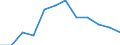 Activity and employment status: Employed persons / Sex: Total / Age class: From 18 to 64 years / Unit of measure: Percentage / Geopolitical entity (reporting): Hungary