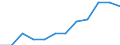 Activity and employment status: Employed persons / Sex: Total / Age class: From 18 to 64 years / Unit of measure: Percentage / Geopolitical entity (reporting): Malta