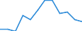 Activity and employment status: Employed persons / Sex: Total / Age class: From 18 to 64 years / Unit of measure: Percentage / Geopolitical entity (reporting): Netherlands
