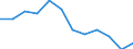Activity and employment status: Employed persons / Sex: Total / Age class: From 18 to 64 years / Unit of measure: Percentage / Geopolitical entity (reporting): Poland