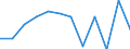 Activity and employment status: Employed persons / Sex: Total / Age class: From 18 to 64 years / Unit of measure: Percentage / Geopolitical entity (reporting): Portugal
