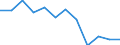 Activity and employment status: Employed persons / Sex: Total / Age class: From 18 to 64 years / Unit of measure: Percentage / Geopolitical entity (reporting): Slovenia