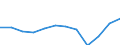 Activity and employment status: Employed persons / Sex: Total / Age class: From 18 to 64 years / Unit of measure: Percentage / Geopolitical entity (reporting): Slovakia