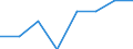 Activity and employment status: Employed persons / Sex: Total / Age class: From 18 to 64 years / Unit of measure: Percentage / Geopolitical entity (reporting): Iceland