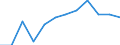 Activity and employment status: Employed persons / Sex: Total / Age class: From 18 to 64 years / Unit of measure: Percentage / Geopolitical entity (reporting): Norway