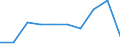 Activity and employment status: Employed persons / Sex: Total / Age class: From 18 to 64 years / Unit of measure: Percentage / Geopolitical entity (reporting): Montenegro