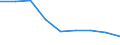 Activity and employment status: Employed persons / Sex: Total / Age class: From 18 to 64 years / Unit of measure: Percentage / Geopolitical entity (reporting): North Macedonia
