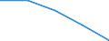 Activity and employment status: Employed persons / Sex: Total / Age class: From 18 to 64 years / Unit of measure: Percentage / Geopolitical entity (reporting): Albania