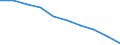 Activity and employment status: Employed persons / Sex: Total / Age class: From 18 to 64 years / Unit of measure: Percentage / Geopolitical entity (reporting): Serbia