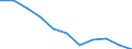 Activity and employment status: Employed persons / Sex: Total / Age class: From 18 to 64 years / Unit of measure: Percentage / Geopolitical entity (reporting): Türkiye