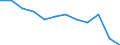 Erwerbsbevölkerung und Beschäftigungsstatus: Erwerbstätige / Geschlecht: Insgesamt / Altersklasse: 18 bis 64 Jahre / Maßeinheit: Prozent / Geopolitische Meldeeinheit: Türkei