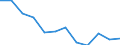 Sex: Total / Age class: From 15 to 24 years / Unit of measure: Percentage / Geopolitical entity (reporting): Denmark