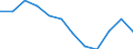 Sex: Total / Age class: From 15 to 24 years / Unit of measure: Percentage / Geopolitical entity (reporting): Netherlands