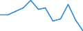 Sex: Total / Age class: From 15 to 24 years / Unit of measure: Percentage / Geopolitical entity (reporting): Finland