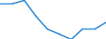 Unit of measure: Percentage / Age class: 65 years or over / Sex: Total / Geopolitical entity (reporting): European Union - 28 countries (2013-2020)