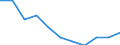 Unit of measure: Percentage / Age class: 65 years or over / Sex: Total / Geopolitical entity (reporting): European Union - 27 countries (2007-2013)