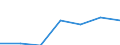 Unit of measure: Percentage / Age class: 65 years or over / Sex: Total / Geopolitical entity (reporting): Euro area – 20 countries (from 2023)